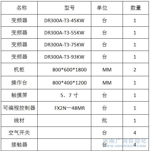 拉伸矯直彎曲機(jī)組5